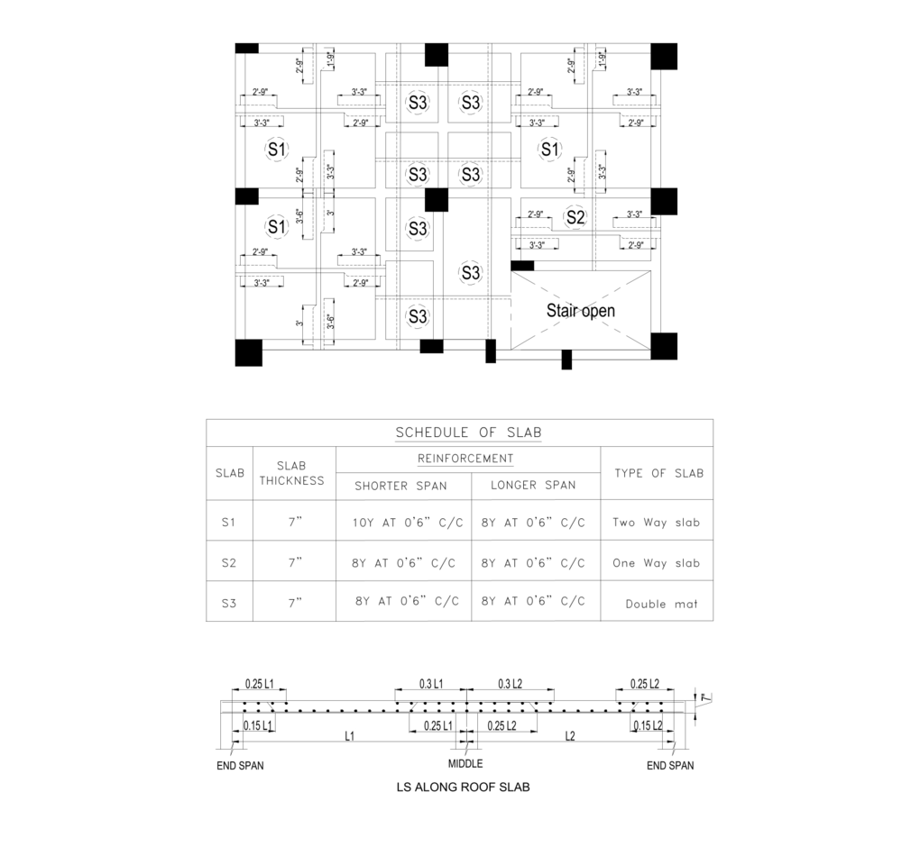 Mz1 Roof Slab